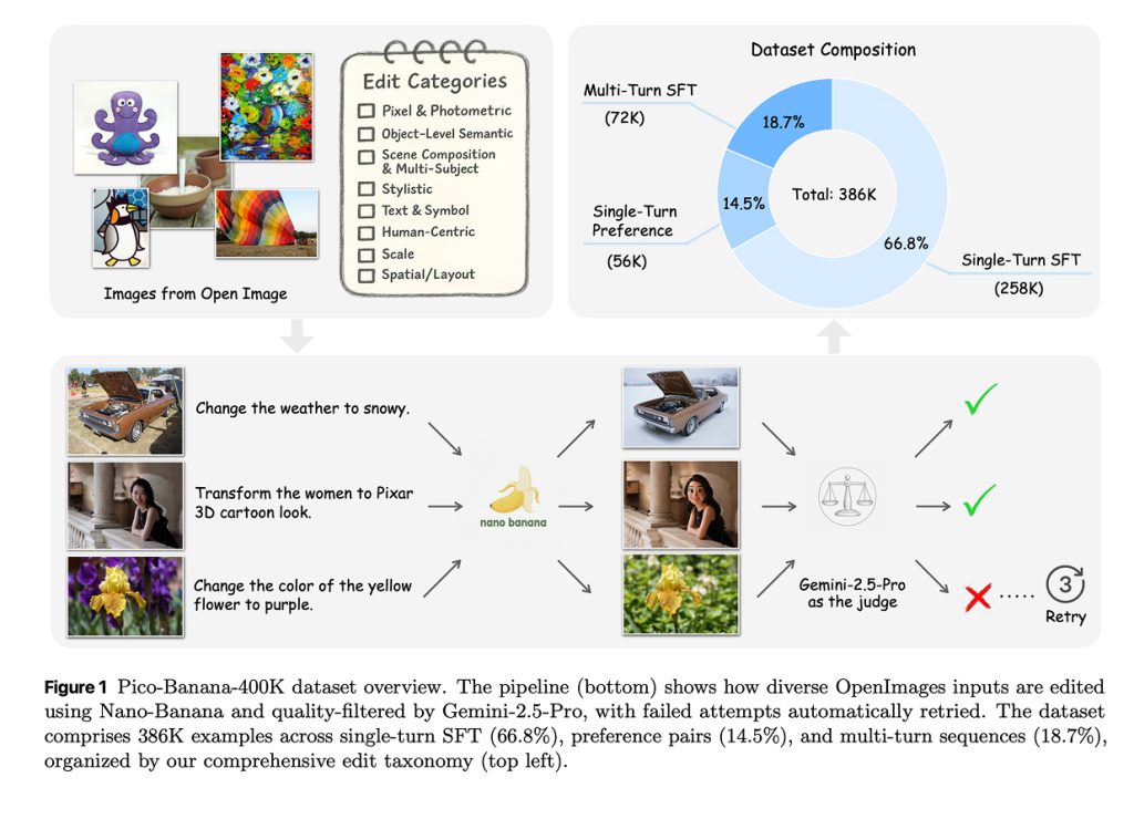 Pico-Banana-400K dataset overview