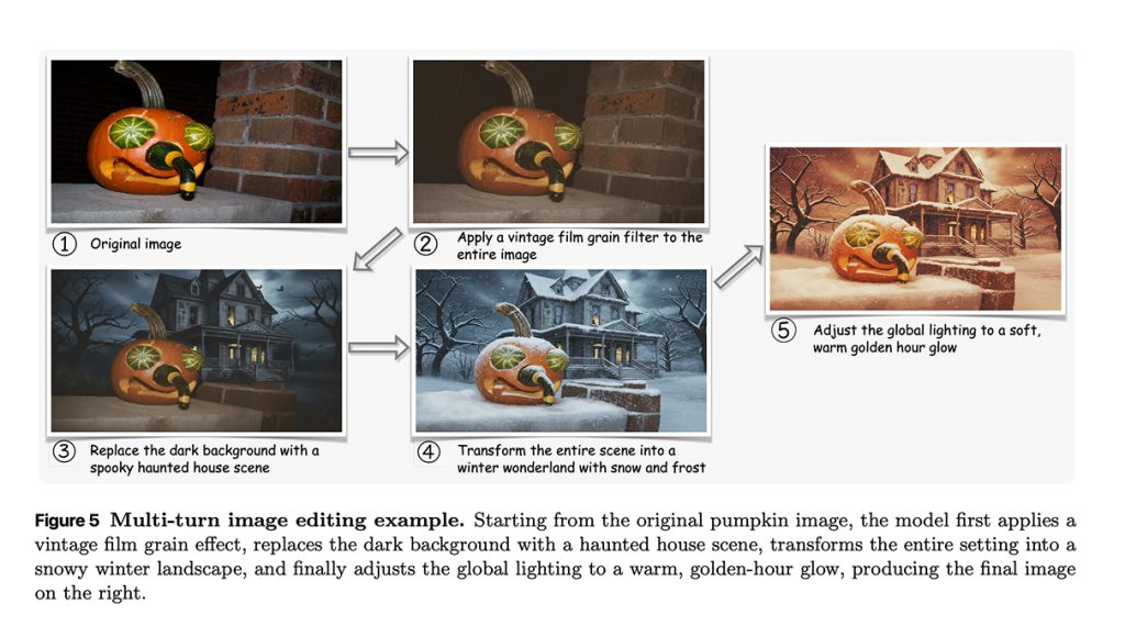 Multi-turn image editing example.